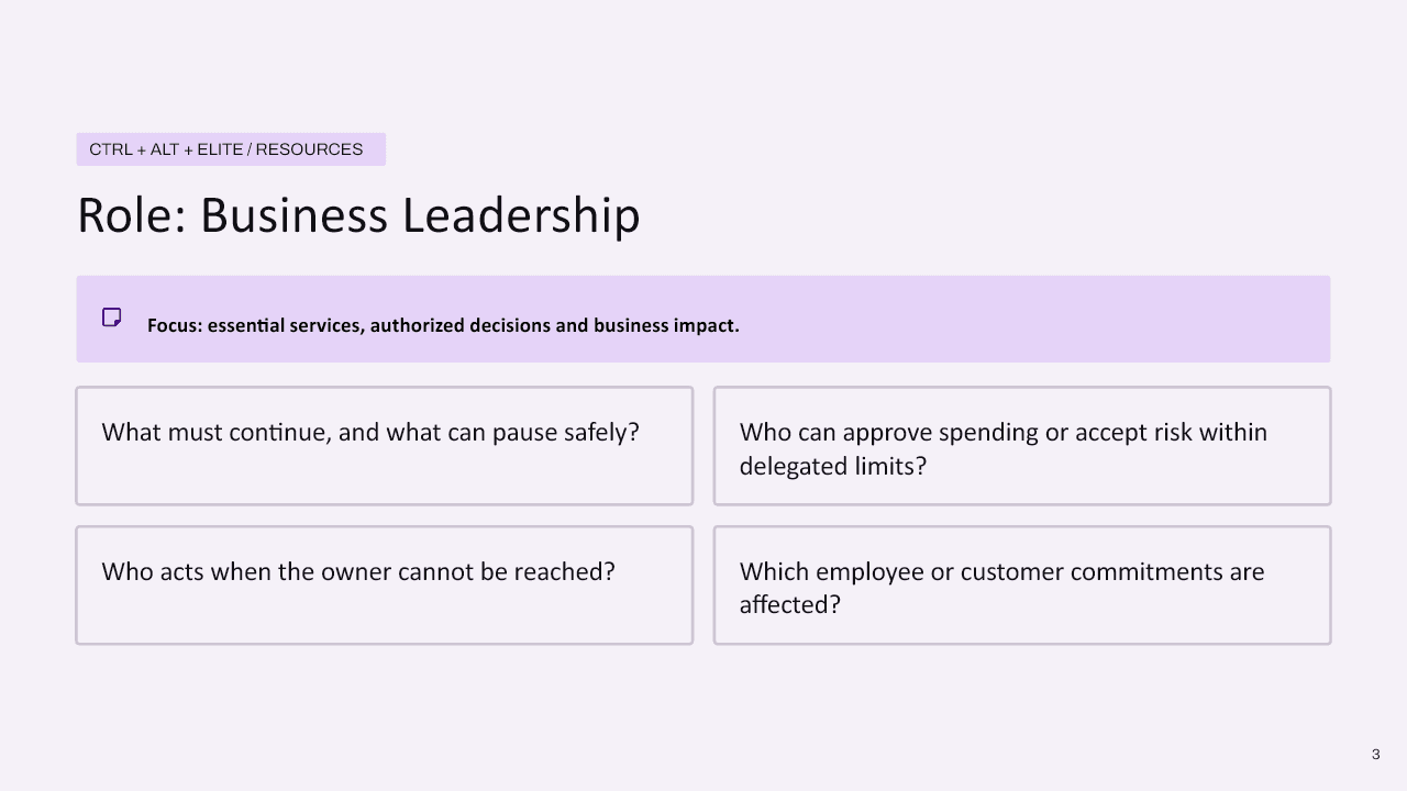 A business-leadership role card with decision prompts.